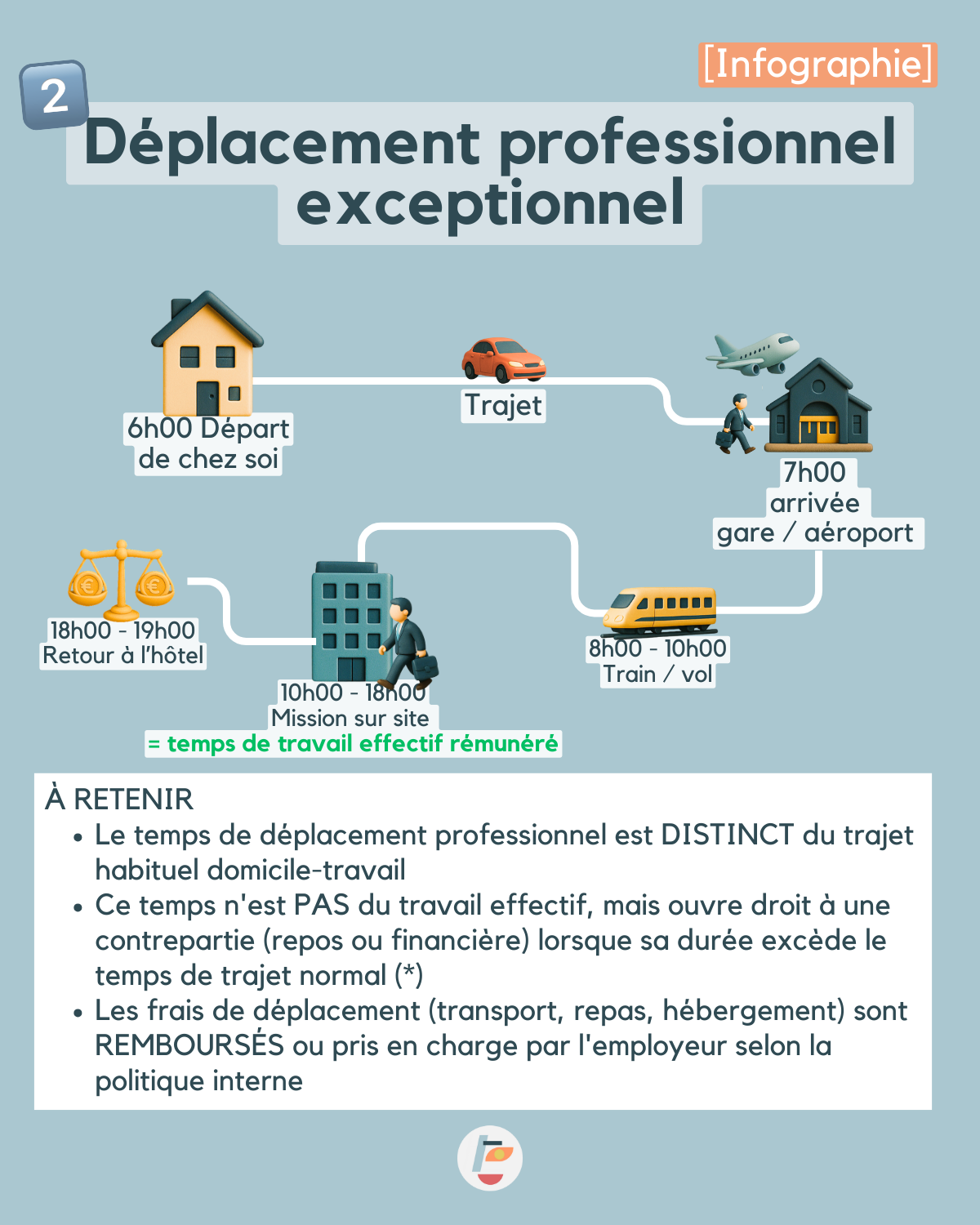 déplacement professionnel exceptionnel