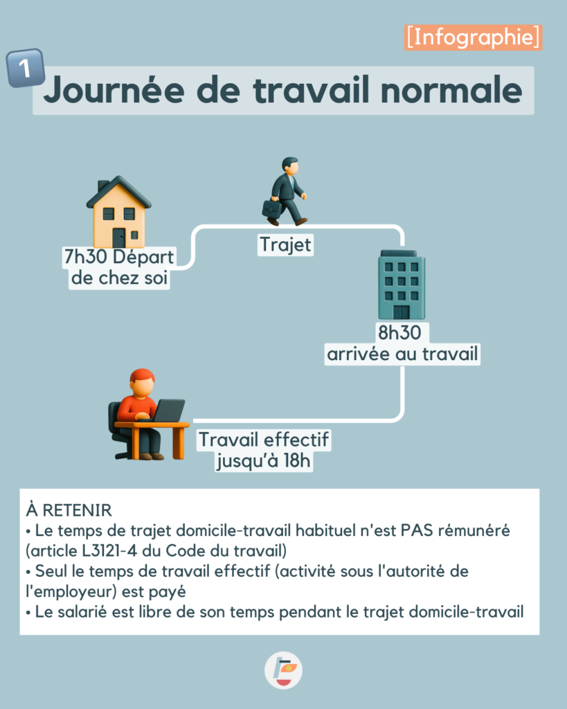 journée de travail normale
