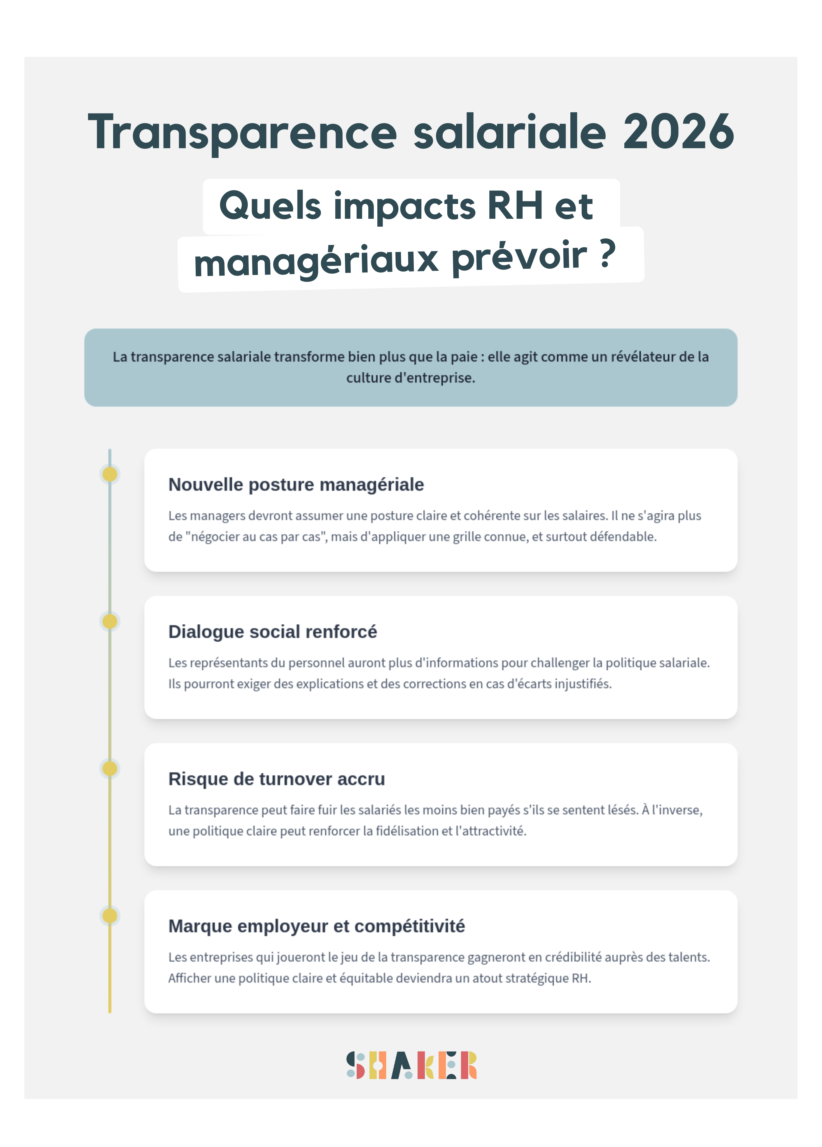 quels impacts rh et managériaux prévoir