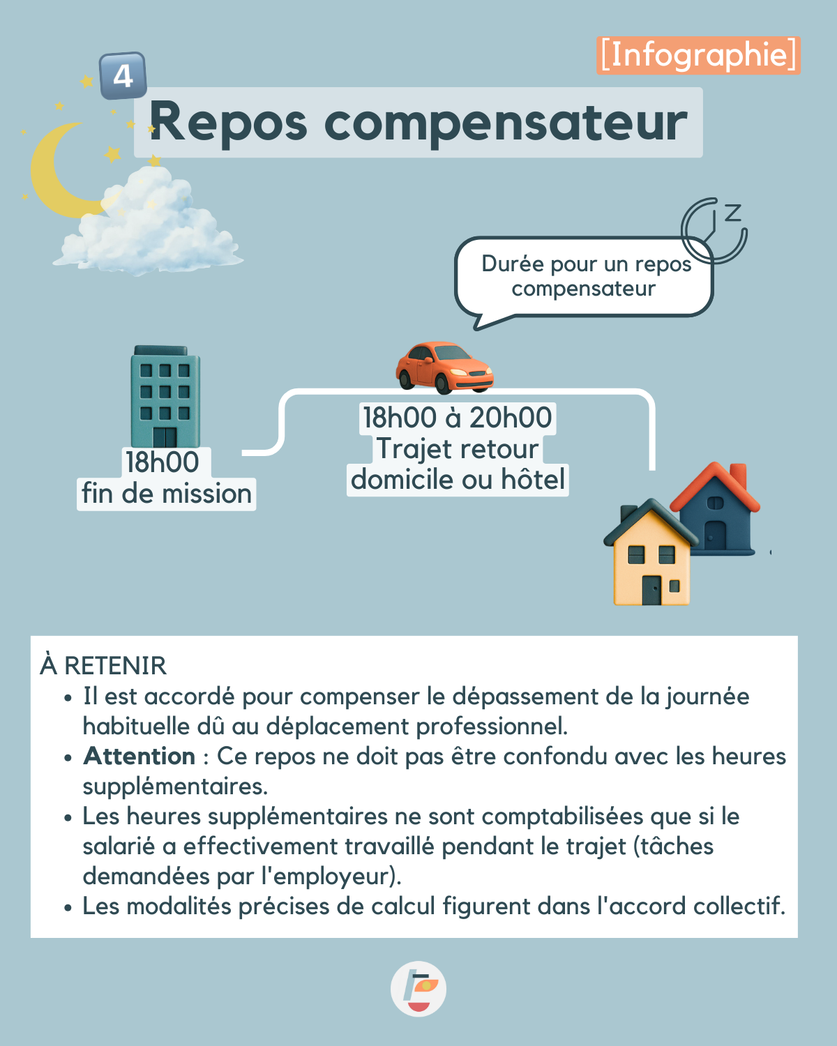 repos compensateur