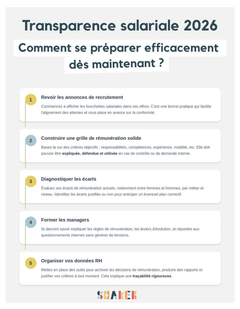 transparence salariale 2026 comment se préparer efficacement dès maintenant