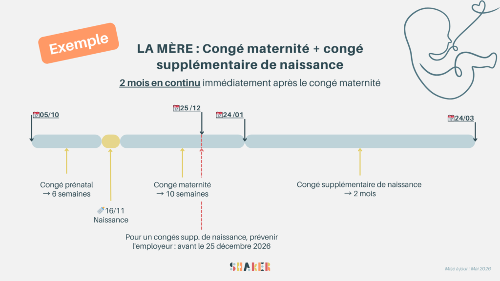 la mÈre cas 1 congé maternité + congé supplémentaire de naissance (1)