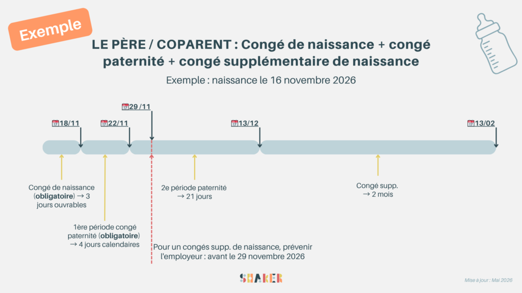 le pÈre coparent congé de naissance + congé paternité + congé supplémentaire de naissance (2)