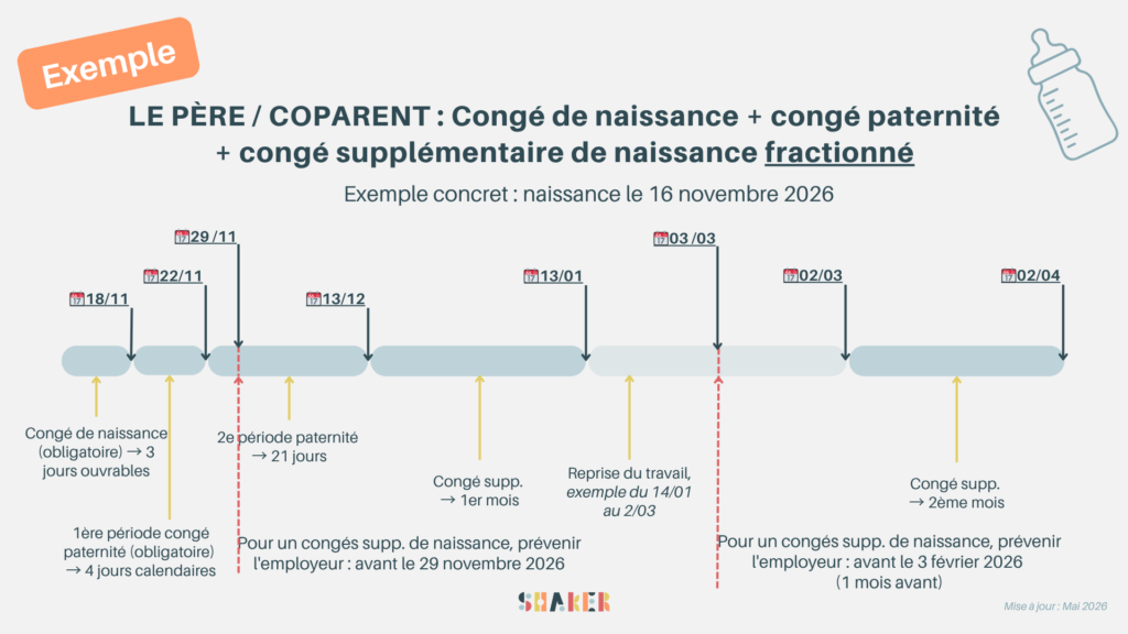 le pÈre coparent congé de naissance + congé paternité + congé supplémentaire de naissance fractionné (1)